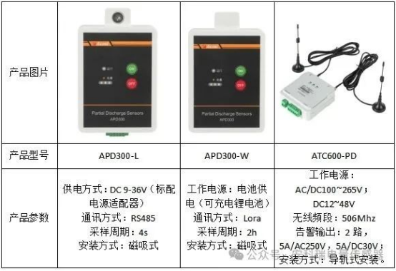 安科瑞APD局部放電監測裝置解決方案：守護電力設備安全運行1168.png