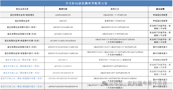 安科瑞APD局部放電監測裝置解決方案：守護電力設備安全運行1490.png