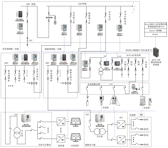 基于新型配電網要求的安科瑞智慧能源管理平臺設計1131.png