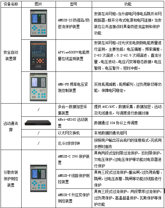 基于新型配電網要求的安科瑞智慧能源管理平臺設計1439.png