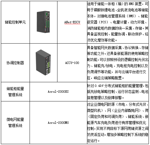 基于新型配電網要求的安科瑞智慧能源管理平臺設計1868.png