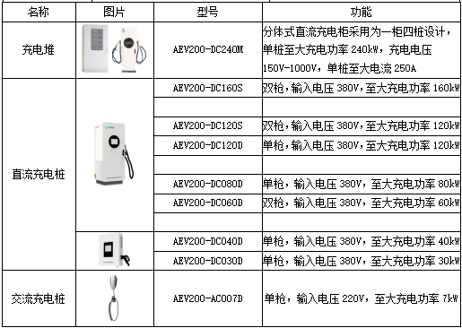 基于新型配電網要求的安科瑞智慧能源管理平臺設計1993.png