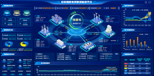 基于新型配電網要求的安科瑞智慧能源管理平臺設計2562.png