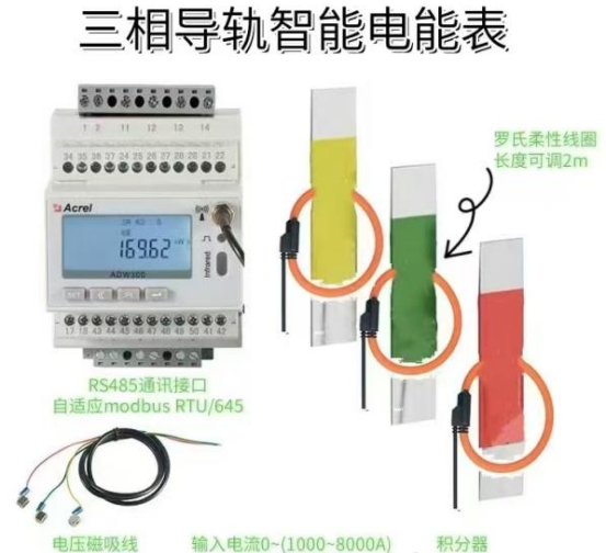 安科瑞ADW300羅氏線圈方案解析：破解復(fù)雜場景電流監(jiān)測難題254.png