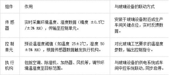 從工藝保障到設備防護：安科瑞溫濕度控制器與玻璃機械的協同方案設計1043.png