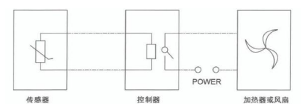 從工藝保障到設備防護：安科瑞溫濕度控制器與玻璃機械的協同方案設計1208.png