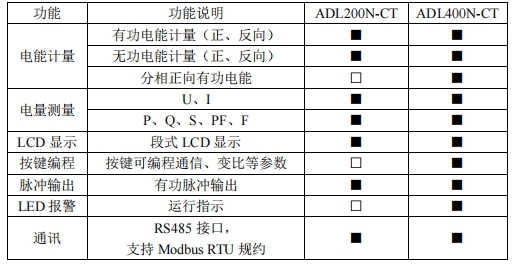 電梯儲能場景電表選型指南：安科瑞交直流電表如何精準適配不同需求766.png