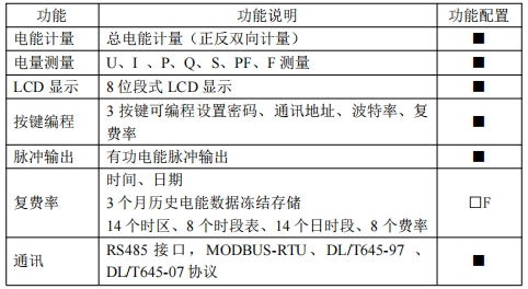 電梯儲能場景電表選型指南：安科瑞交直流電表如何精準適配不同需求924.png