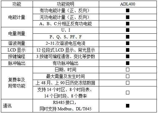 電梯儲能場景電表選型指南：安科瑞交直流電表如何精準適配不同需求940.png