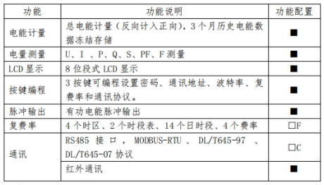 電梯儲能場景電表選型指南：安科瑞交直流電表如何精準適配不同需求1116.png