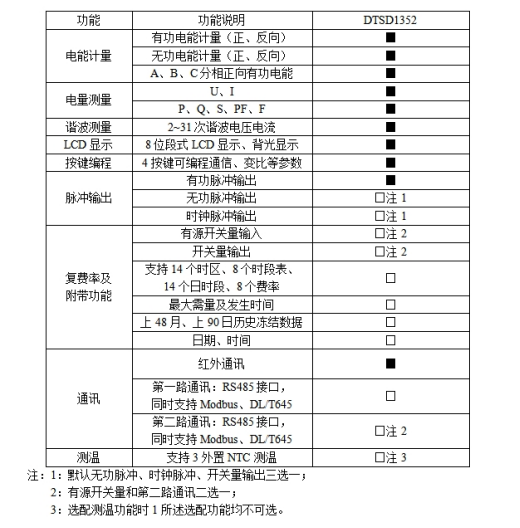 電梯儲能場景電表選型指南：安科瑞交直流電表如何精準適配不同需求1151.png