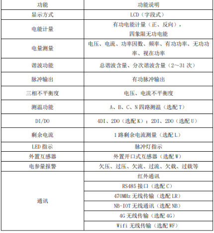 電梯儲能場景電表選型指南：安科瑞交直流電表如何精準適配不同需求1382.png