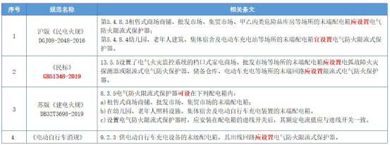 ASCP新品+云平臺(tái)聯(lián)動(dòng)：安科瑞限流式保護(hù)器筑牢充電樁毫秒*安全防線6.png