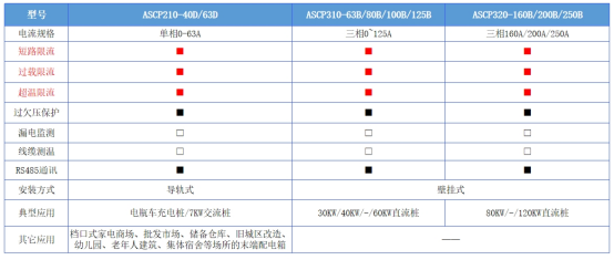 ASCP新品+云平臺(tái)聯(lián)動(dòng)：安科瑞限流式保護(hù)器筑牢充電樁毫秒*安全防線336.png