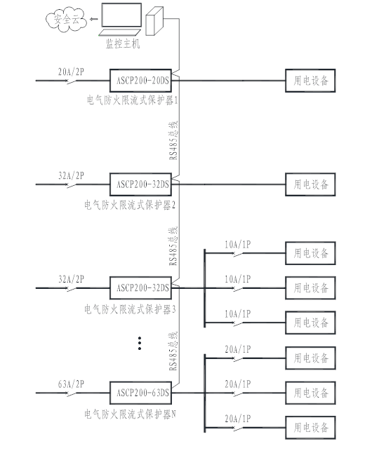 ASCP新品+云平臺(tái)聯(lián)動(dòng)：安科瑞限流式保護(hù)器筑牢充電樁毫秒*安全防線1267.png