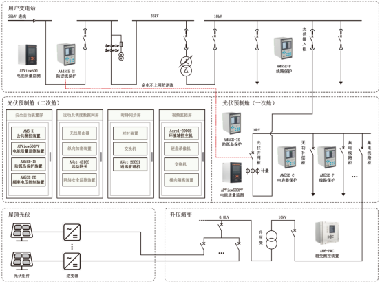 安科瑞零碳園區破局之道：從技術攻堅到產業生態的全維突破1374.png