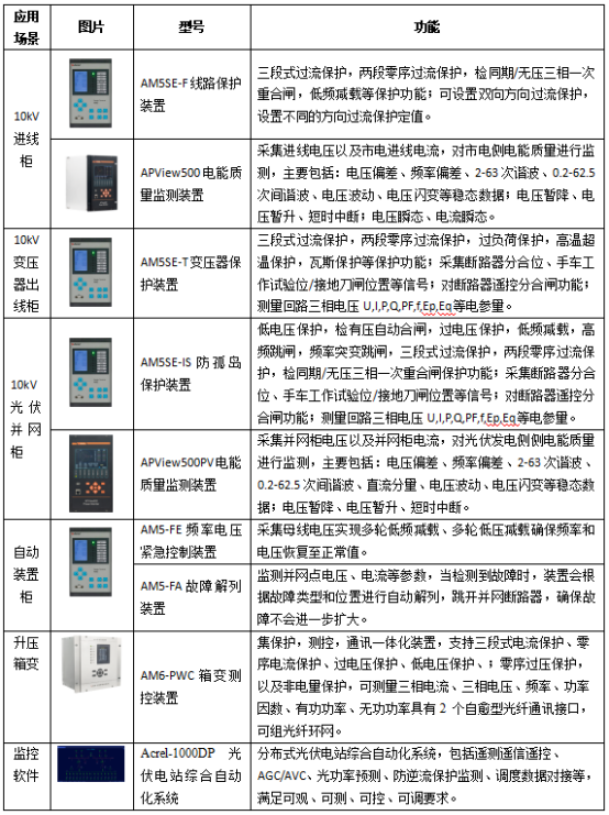 安科瑞零碳園區破局之道：從技術攻堅到產業生態的全維突破1814.png