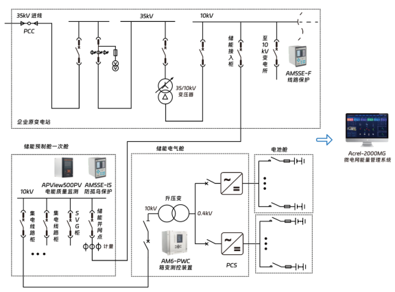 安科瑞零碳園區破局之道：從技術攻堅到產業生態的全維突破2190.png