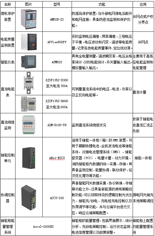 安科瑞零碳園區破局之道：從技術攻堅到產業生態的全維突破2213.png