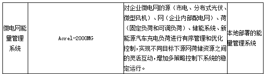 安科瑞零碳園區破局之道：從技術攻堅到產業生態的全維突破2214.png