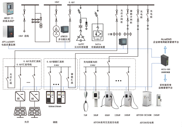安科瑞零碳園區破局之道：從技術攻堅到產業生態的全維突破2368.png