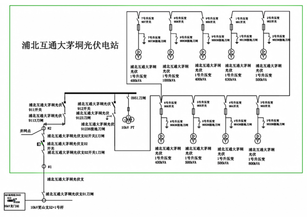 淺談安科瑞Acrel-1000DP分布式光伏監(jiān)控系統(tǒng)在高速項目中應用1240.png