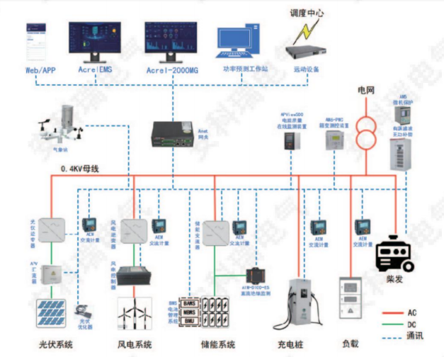 淺談電化學(xué)儲能電站火災(zāi)分析及安科瑞處置措施研究5414.png