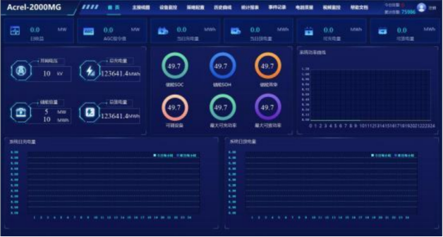 淺談電化學(xué)儲能電站火災(zāi)分析及安科瑞處置措施研究5495.png
