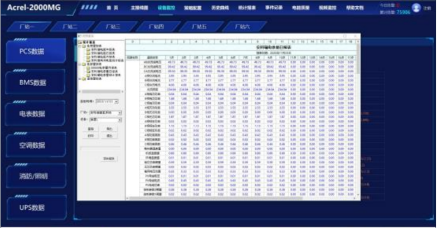 淺談電化學(xué)儲能電站火災(zāi)分析及安科瑞處置措施研究5647.png