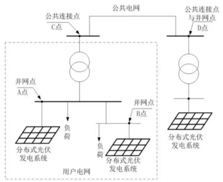 安科瑞ACCU-100控制器光伏防逆流控制方案625.png