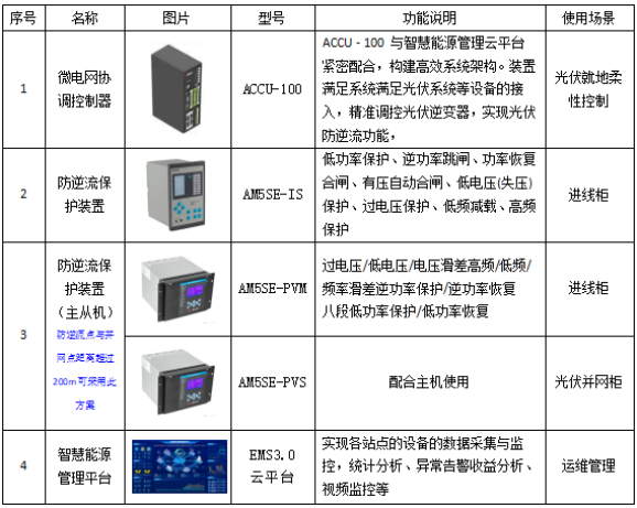 安科瑞ACCU-100控制器光伏防逆流控制方案826.png