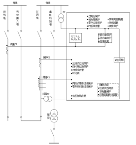 安科瑞ACCU-100控制器光伏防逆流控制方案1543.png
