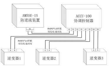 安科瑞ACCU-100控制器光伏防逆流控制方案1983.png