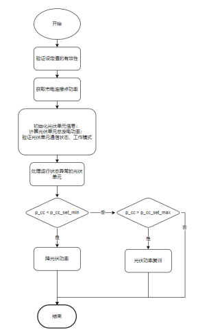 安科瑞ACCU-100控制器光伏防逆流控制方案3306.png