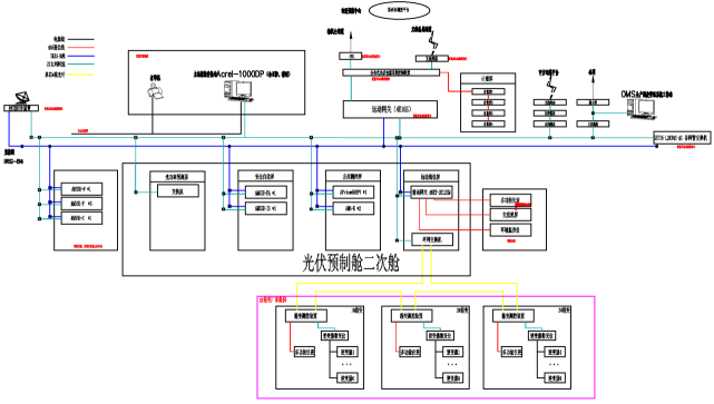 安科瑞Acrel1000DP分布式光伏監控系統在光伏發電項目中的應用2834.png