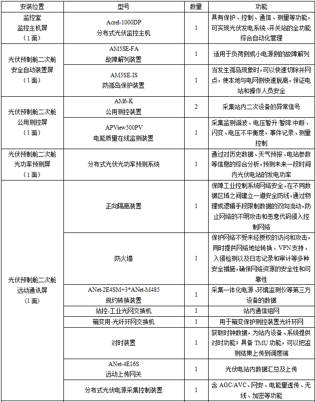 安科瑞Acrel1000DP分布式光伏監控系統在光伏發電項目中的應用2873.png