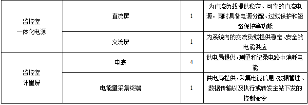 安科瑞Acrel1000DP分布式光伏監控系統在光伏發電項目中的應用2875.png