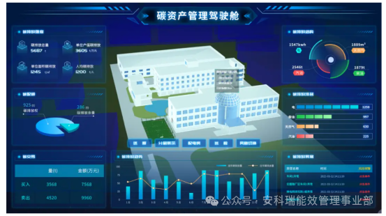 安科瑞EMS3.0：零碳園區的“智慧大腦”與多生態協同引擎832.png