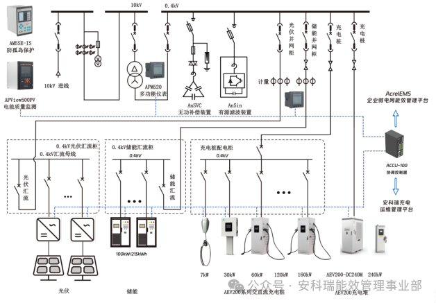 安科瑞EMS3.0：零碳園區的“智慧大腦”與多生態協同引擎992.png