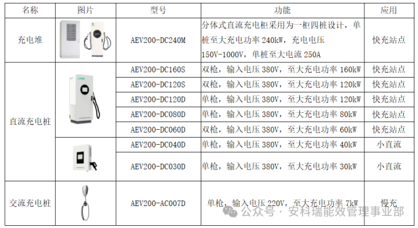 安科瑞EMS3.0：零碳園區的“智慧大腦”與多生態協同引擎1007.png