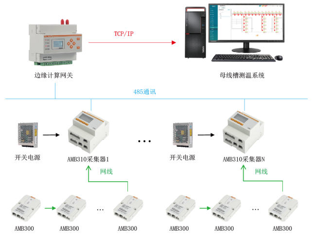 淺談安科瑞母線測溫解決方案在工廠的應用3367.png