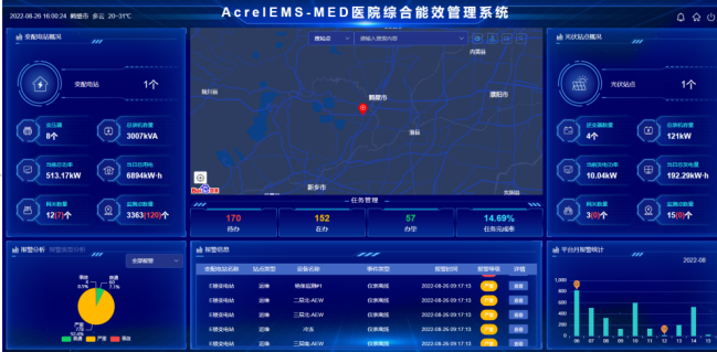 手術室  ICU 場景下：安科瑞大型醫療建筑不同空調系統供配電方案適配分析2188.png