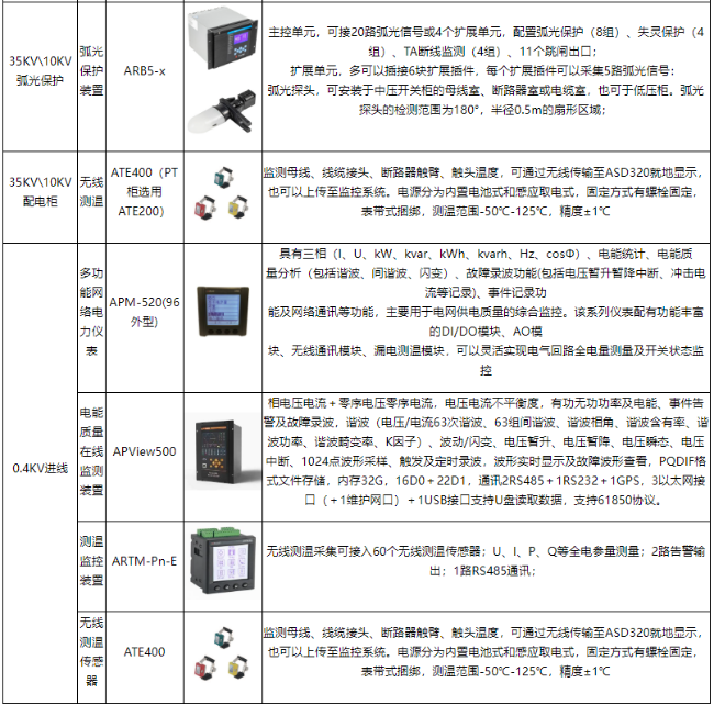 手術室  ICU 場景下：安科瑞大型醫療建筑不同空調系統供配電方案適配分析2203.png