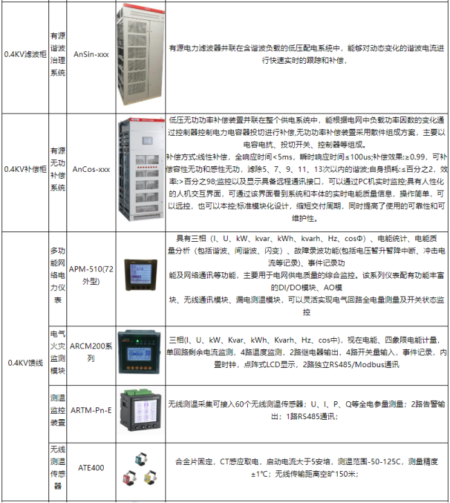 手術室  ICU 場景下：安科瑞大型醫療建筑不同空調系統供配電方案適配分析2204.png