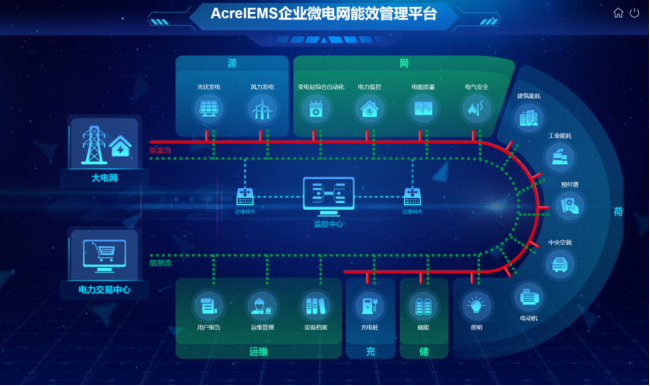 AcrelEMS-SW智慧水務能效管理平臺在污水處理廠中的應用1061.png