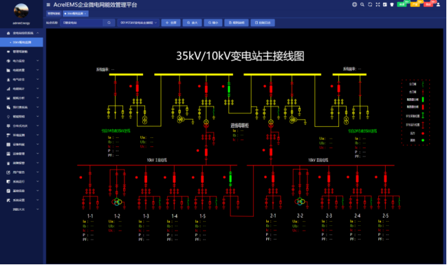AcrelEMS-SW智慧水務能效管理平臺在污水處理廠中的應用1322.png