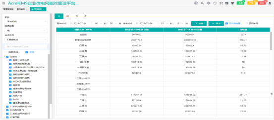 AcrelEMS-SW智慧水務能效管理平臺在污水處理廠中的應用1663.png