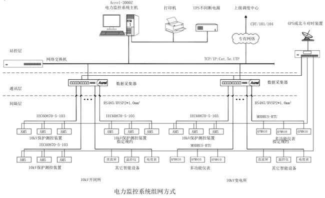 安科瑞丁一187615990932626.png