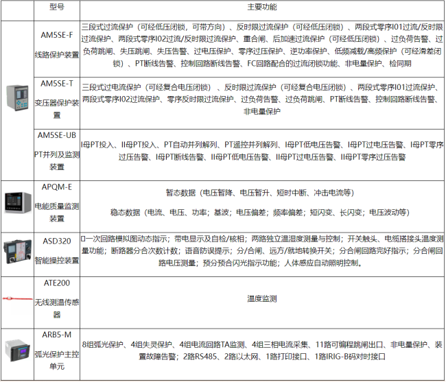 安科瑞丁一187615990934155.png