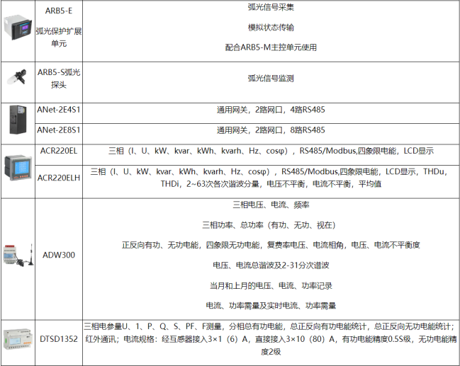 安科瑞丁一187615990934156.png